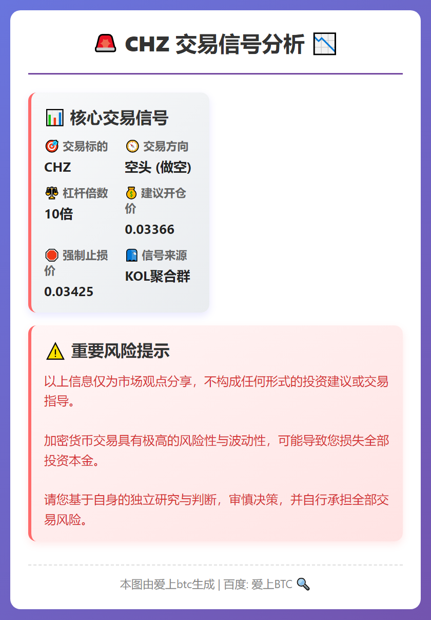 CHZ空头交易信号