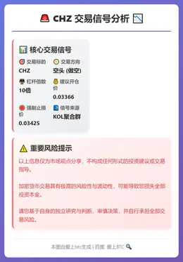 2026-02-28 04:39:49 CHZ空头交易信号