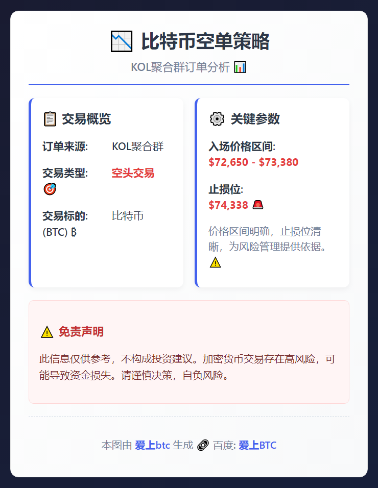 2026-02-28 05:27:59 比特币空单策略