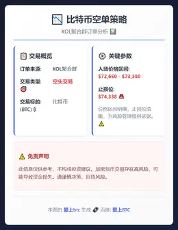 2026-02-28 05:27:59 比特币空单策略