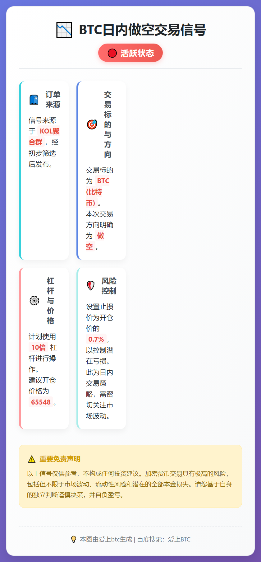2026-02-28 06:32:22 BTC日内做空