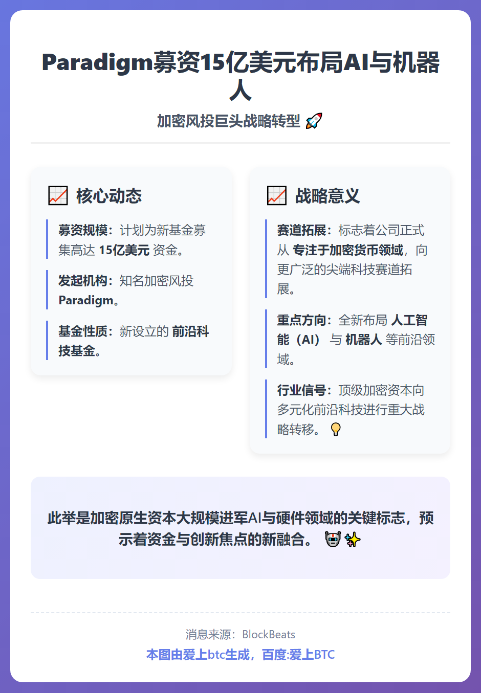 Paradigm募资15亿美元布局AI与机器人