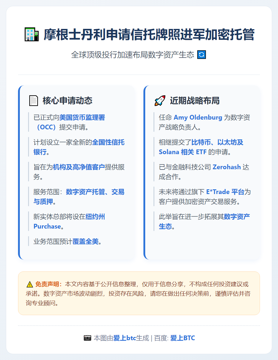 摩根士丹利申请信托牌照进军加密托管