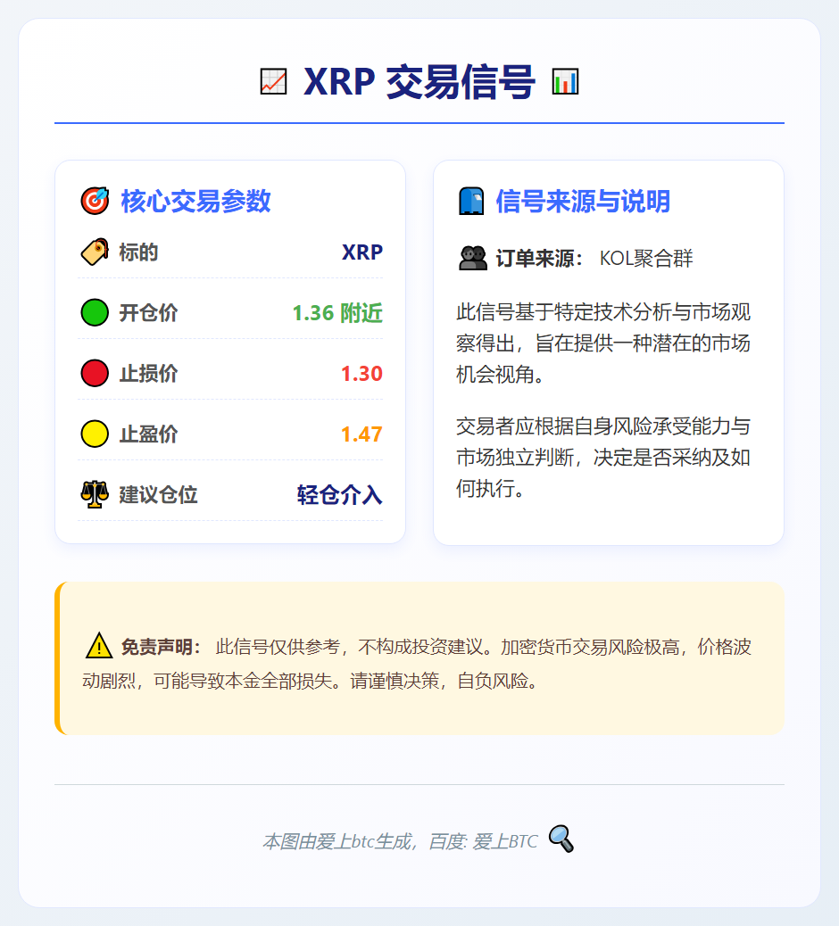 2026-02-28 08:59:34 XRP交易信号