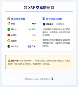 2026-02-28 08:59:34 XRP交易信号