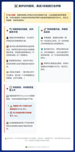 美伊谈判僵局，美或3月底前打击伊朗