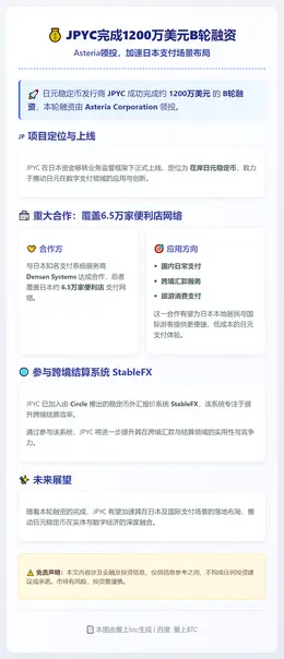JPYC完成1200万美元B轮融资，Asteria领投
