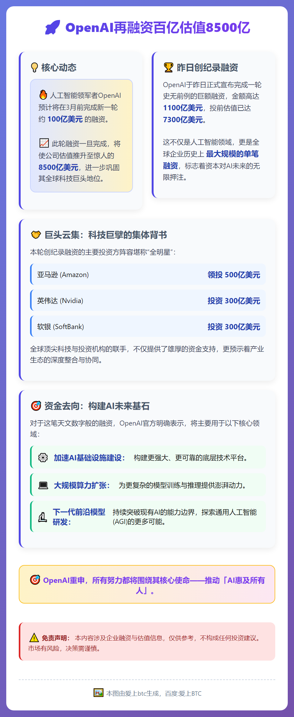 OpenAI再融资百亿估值8500亿