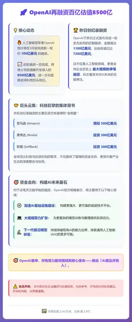 OpenAI再融资百亿估值8500亿