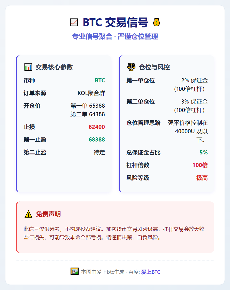 BTC交易信号