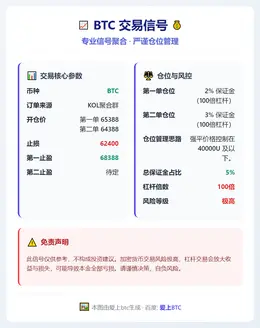 2026-02-28 09:25:54 BTC交易信号