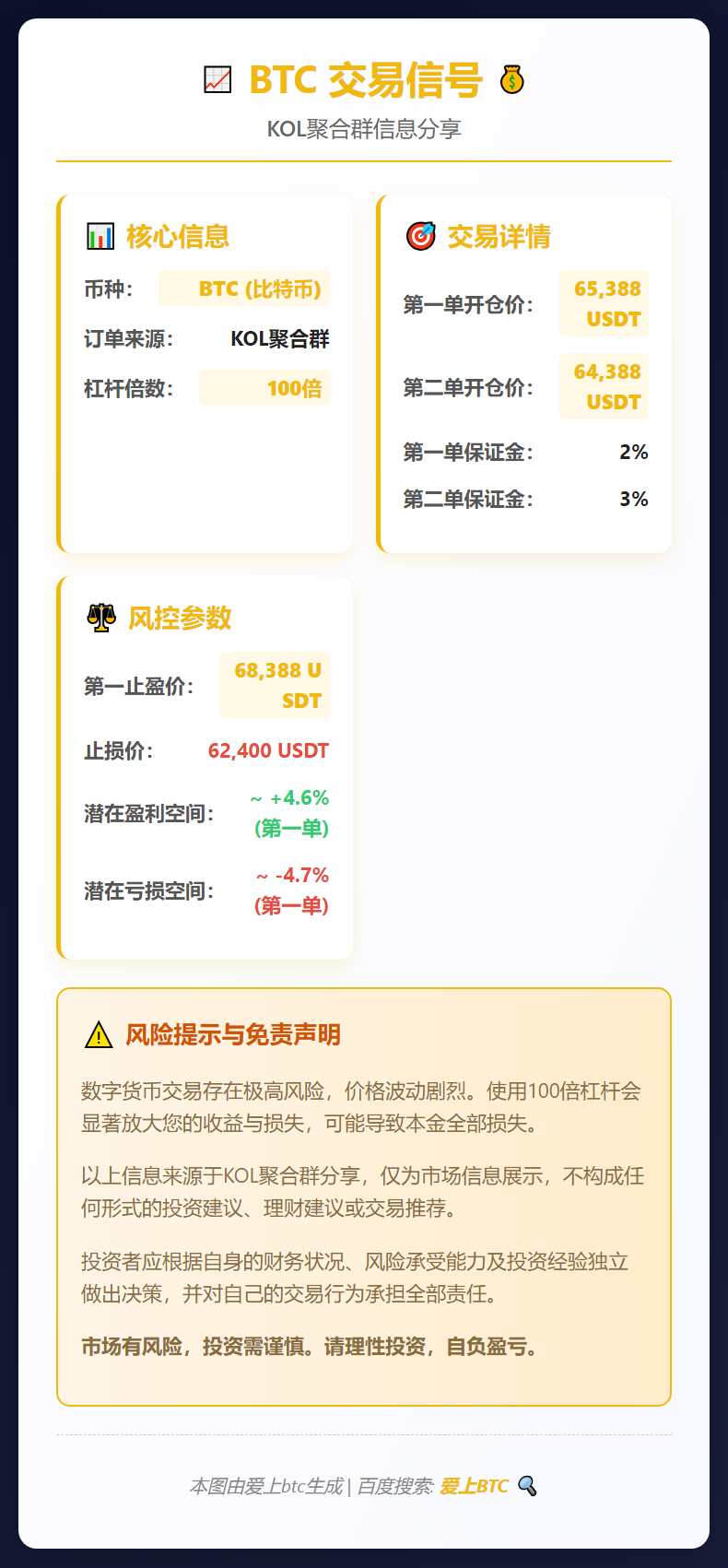 2026-02-28 09:26:04 BTC交易信号