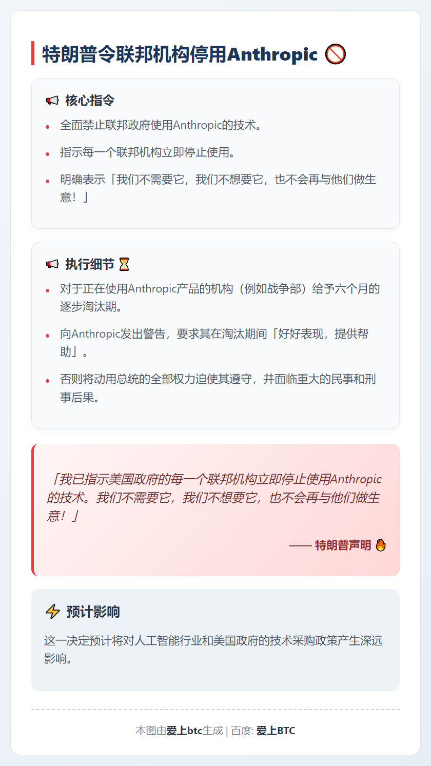 特朗普令联邦机构停用Anthropic