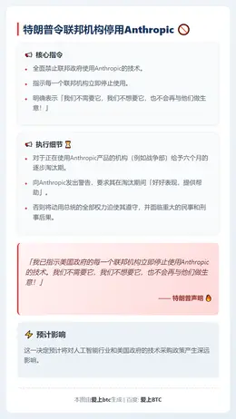 特朗普令联邦机构停用Anthropic