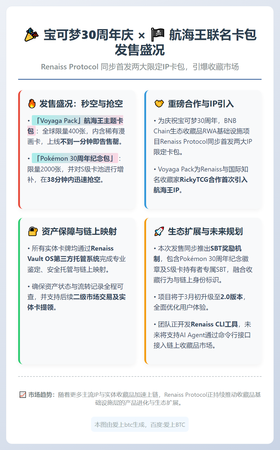 宝可梦30周年庆，海贼王联名卡包秒空