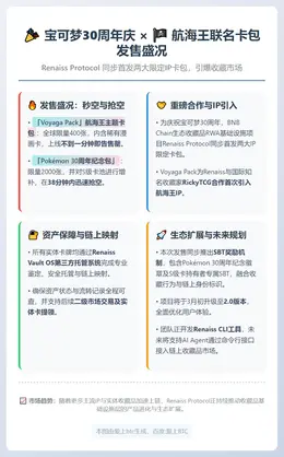 宝可梦30周年庆，海贼王联名卡包秒空