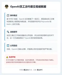 OpenAI员工涉内幕交易被解雇