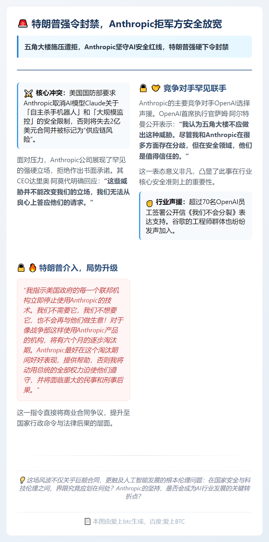 特朗普强令封禁，Anthropic拒军方安全放宽