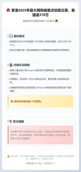 香港2025年最大网购骗案涉加密交易，案值逾370万