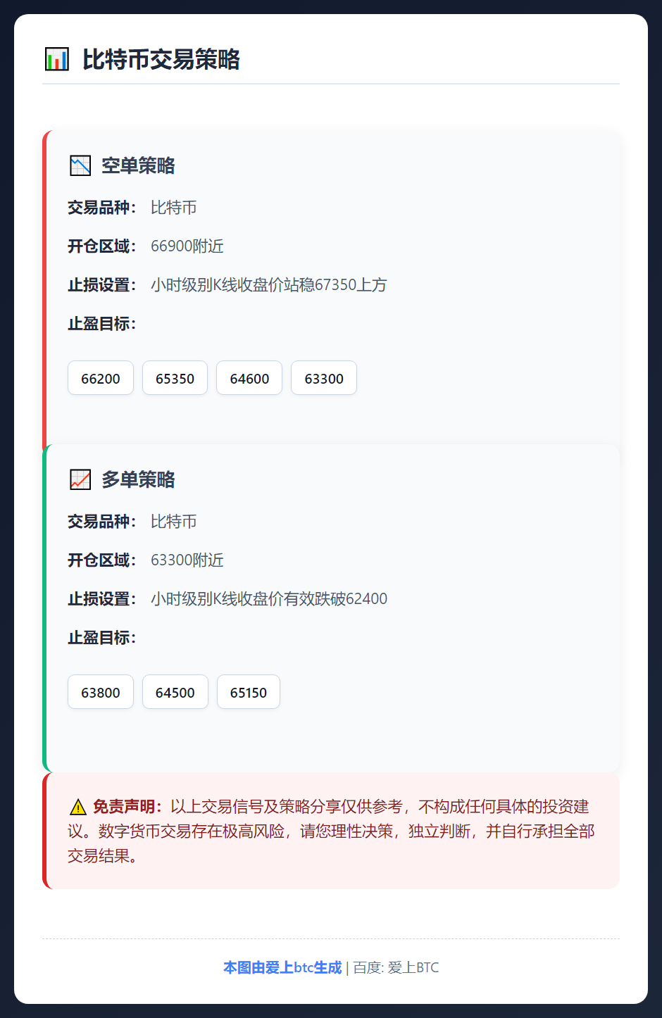 2026-02-28 11:01:01 比特币交易策略