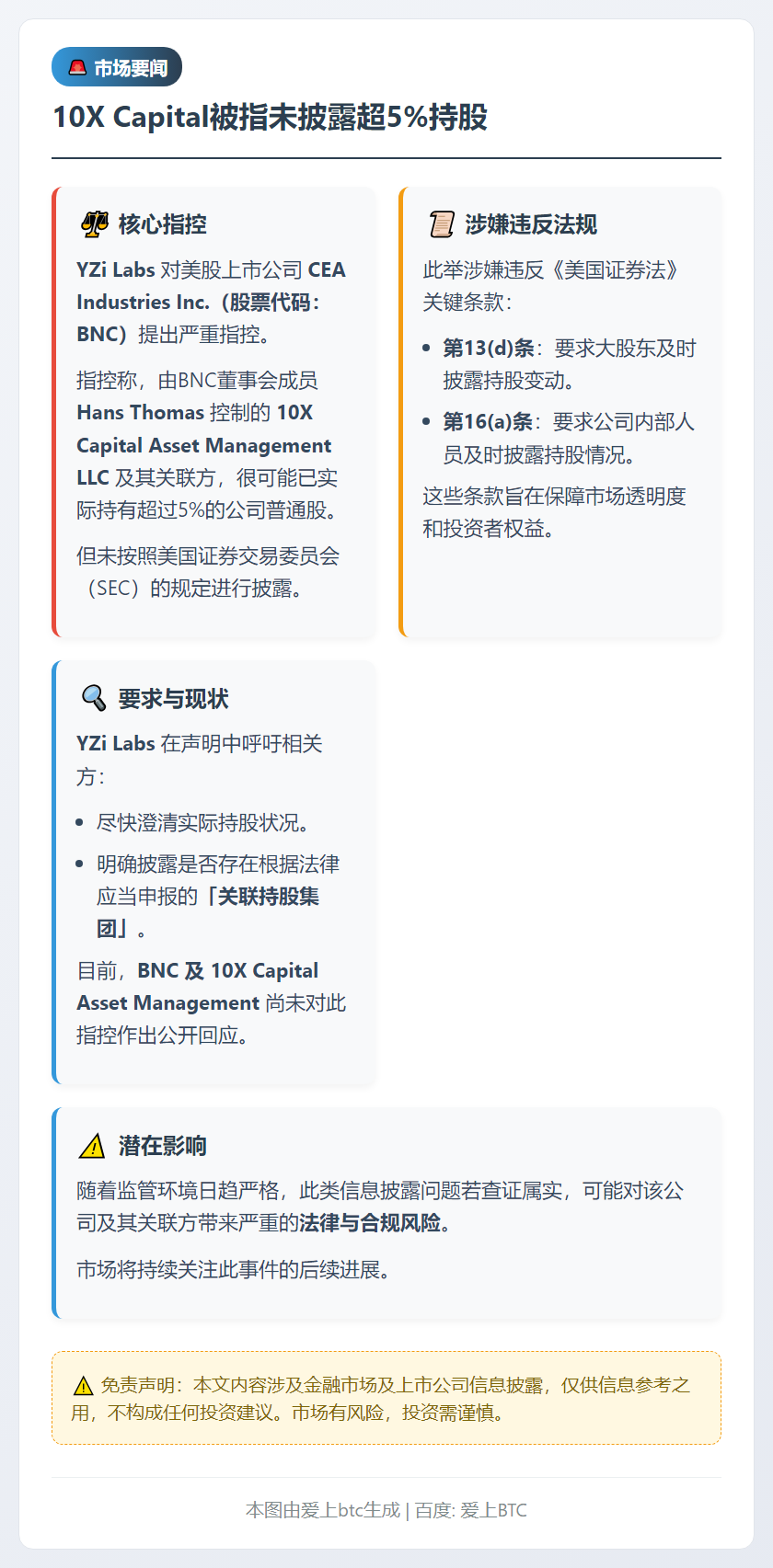 10X Capital被指未披露超5%持股