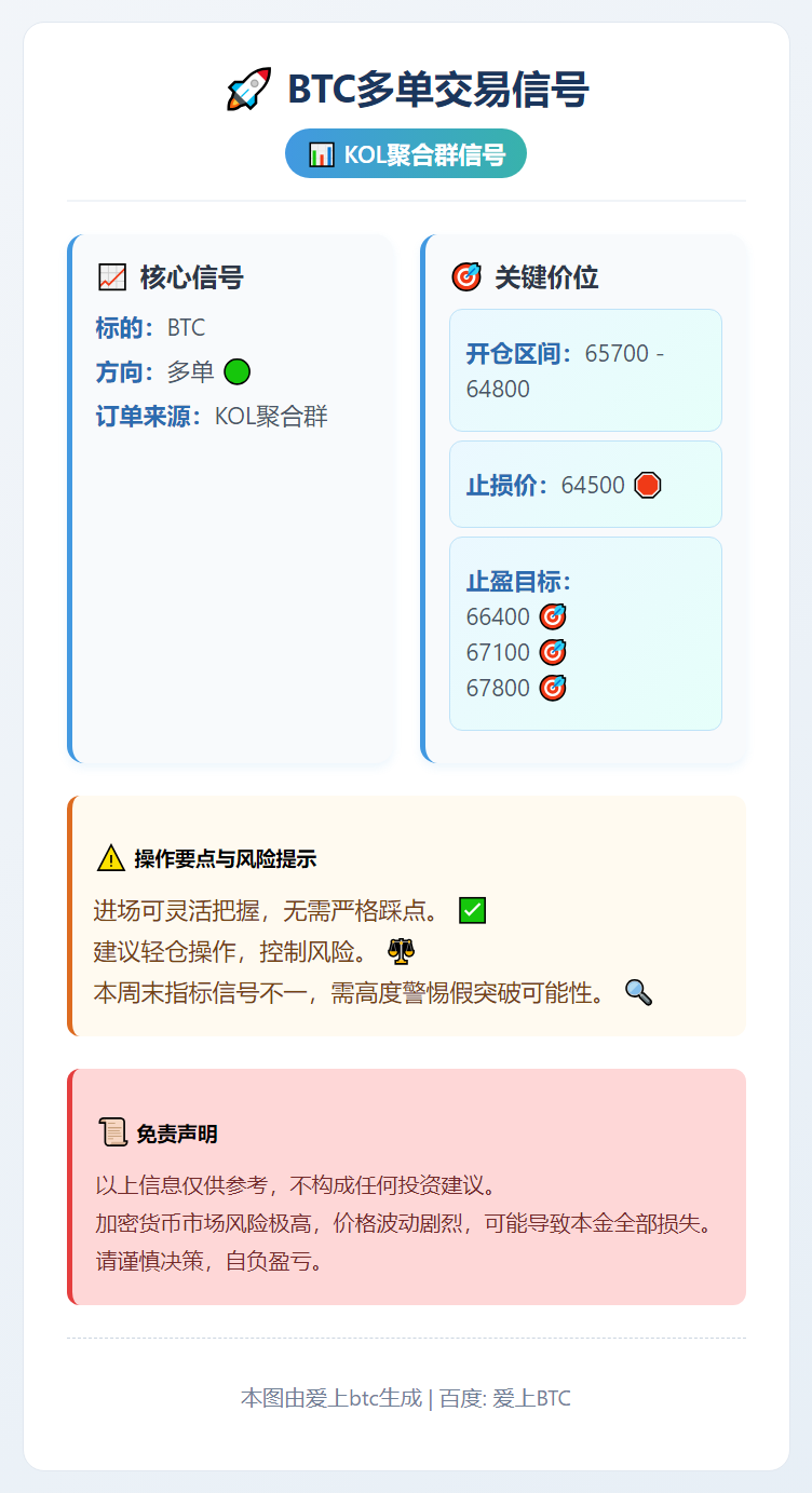 BTC多单交易信号