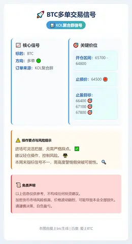 2026-02-28 12:31:52 BTC多单交易信号