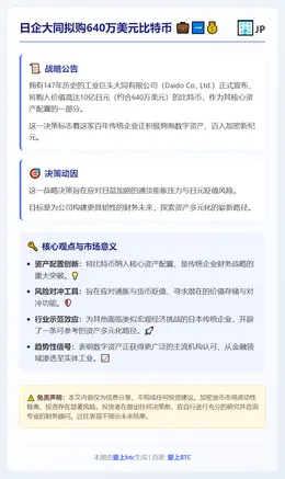 日企大同拟购640万美元比特币