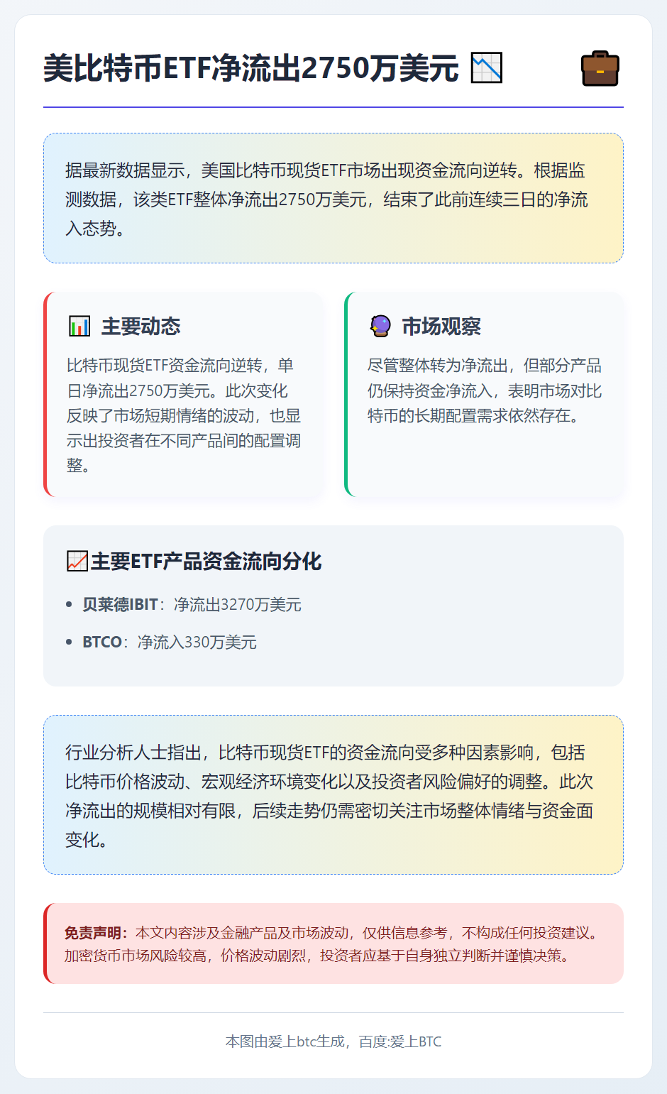 美比特币ETF净流出2750万美元