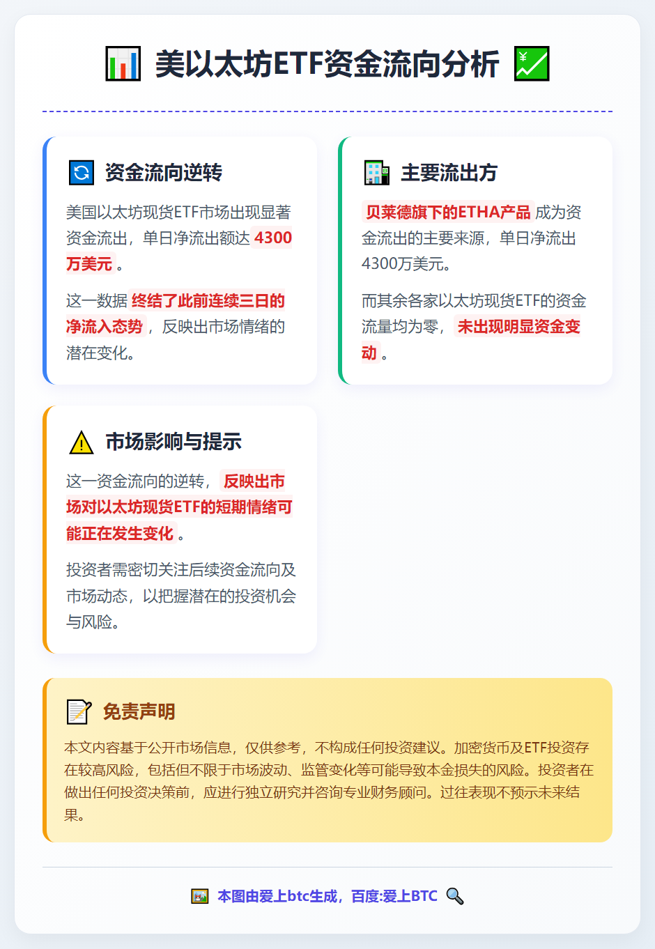 美以太坊ETF净流出4300万美元