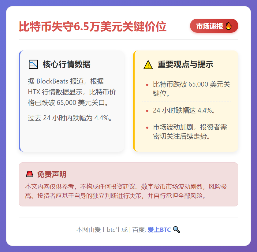比特币失守6.5万美元