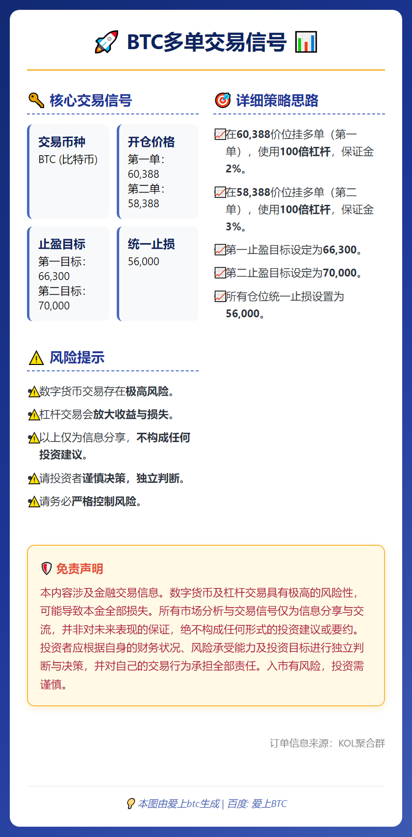 BTC多单交易信号