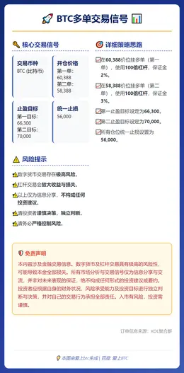 2026-02-28 14:35:54 BTC多单交易信号