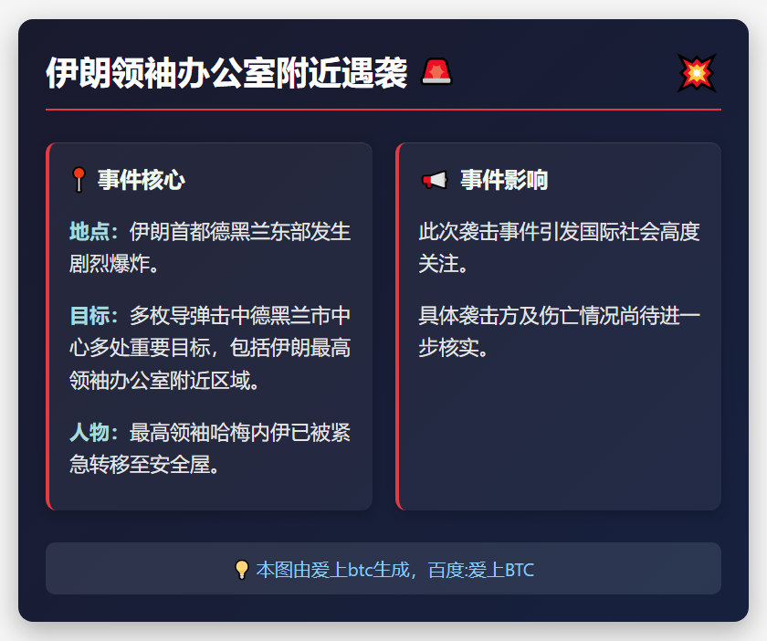 伊朗领袖办公室附近遇袭