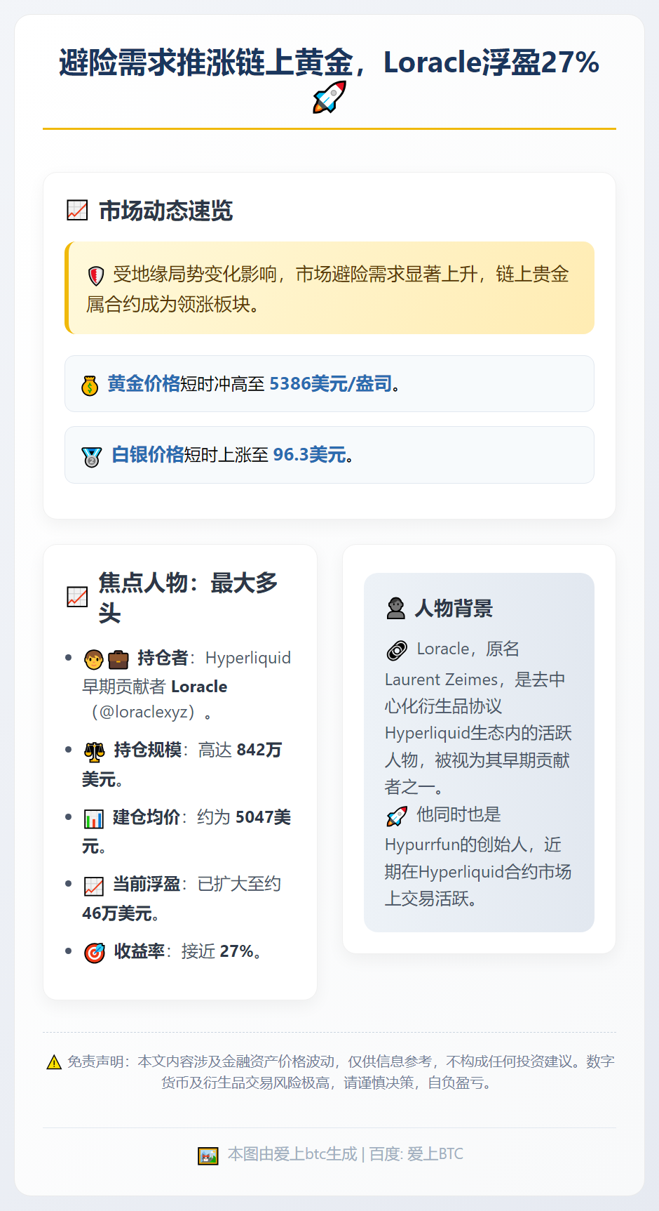 避险需求推涨链上黄金，Loracle浮盈27%