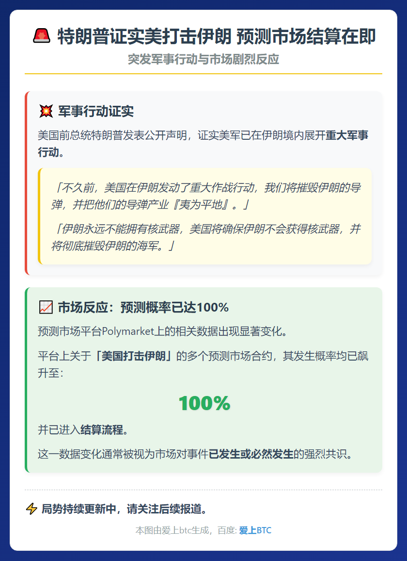 特朗普证实美打击伊朗 预测市场结算在即