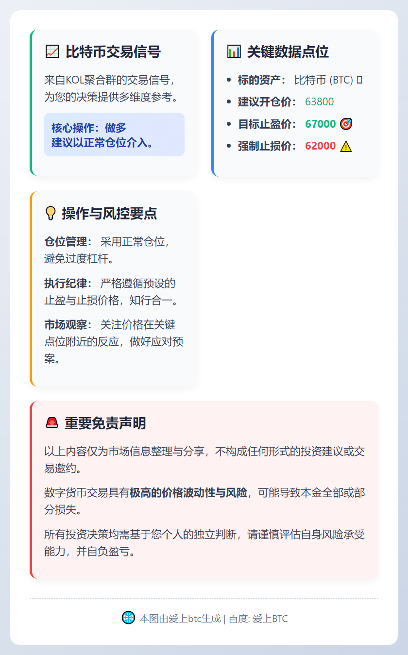 2026-02-28 15:52:00 比特币交易信号