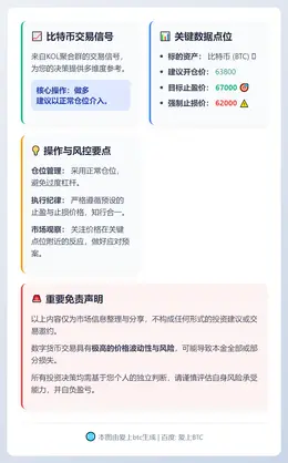 2026-02-28 15:52:00 比特币交易信号