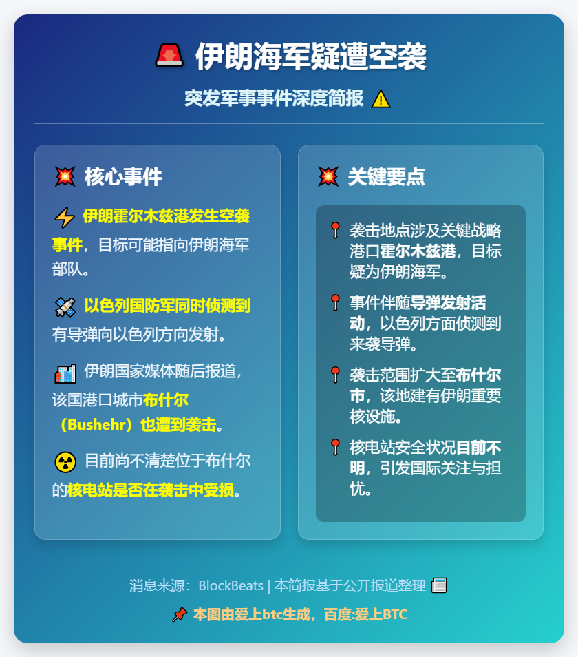 伊朗海军疑遭空袭