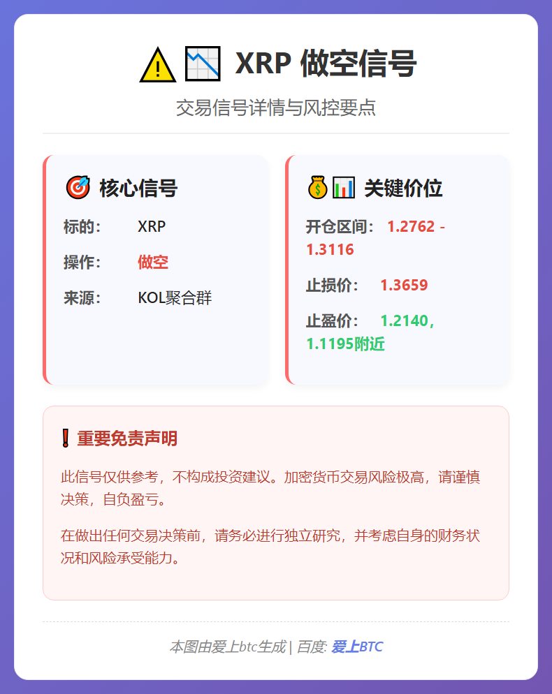 XRP做空信号