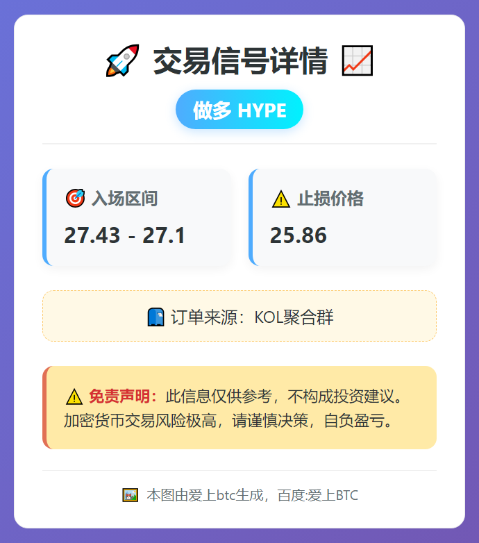 做多 HYPE 交易信号