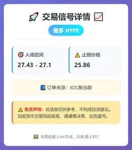 2026-02-28 19:10:37 做多 HYPE 交易信号