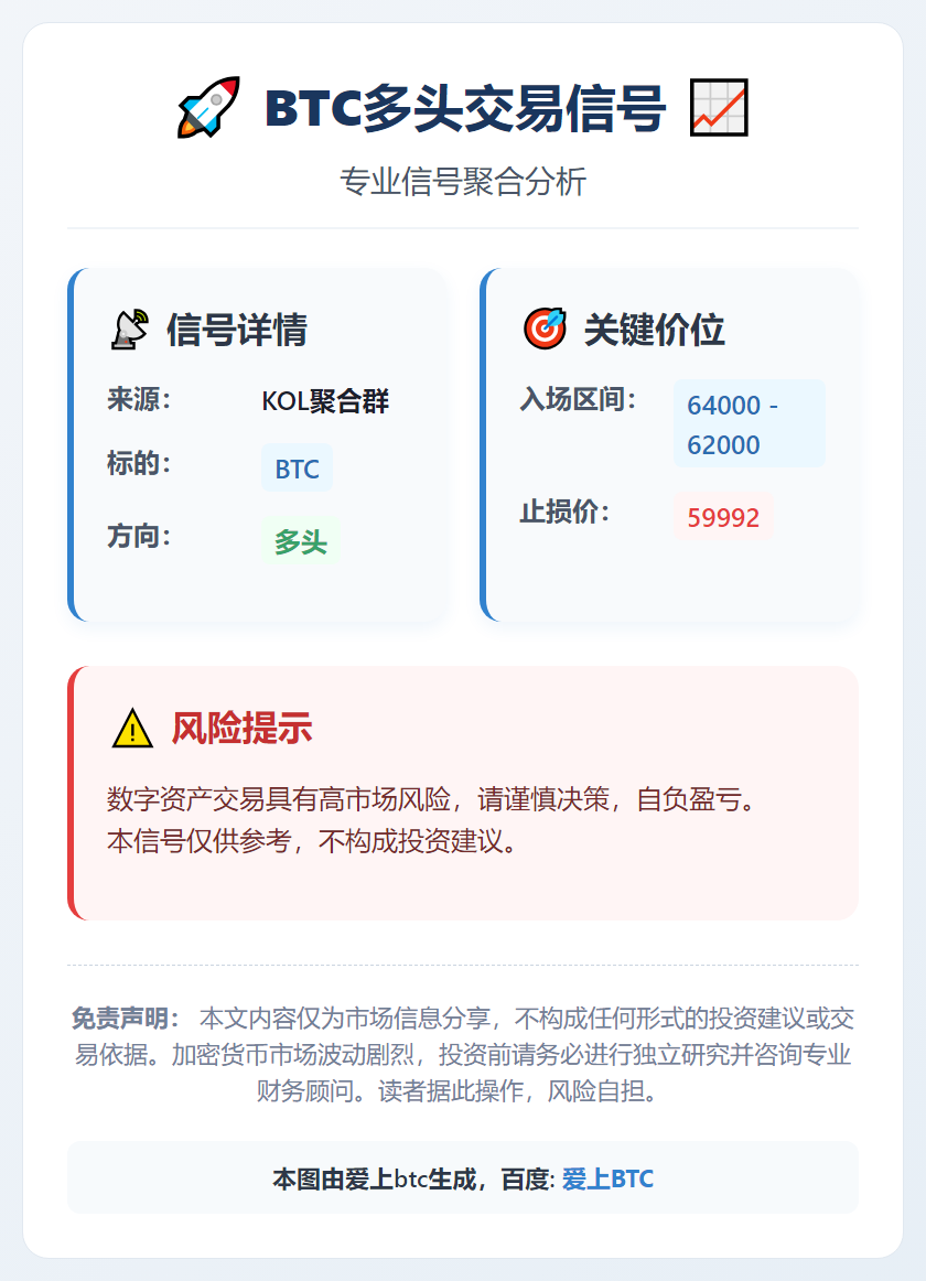 BTC多头交易信号