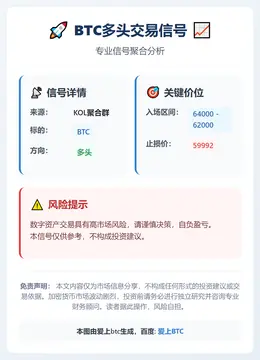 2026-02-28 19:11:30 BTC多头交易信号
