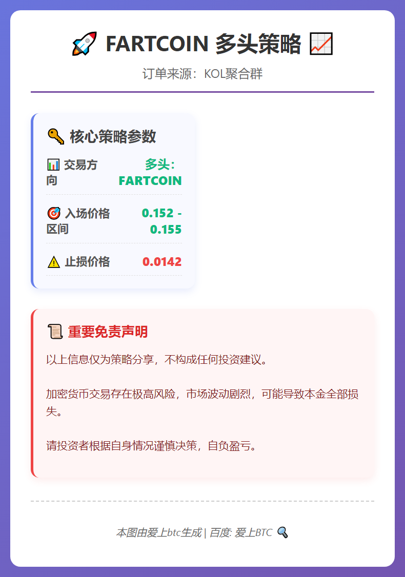FARTCOIN多头策略