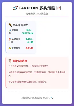 2026-02-28 19:18:31 FARTCOIN多头策略