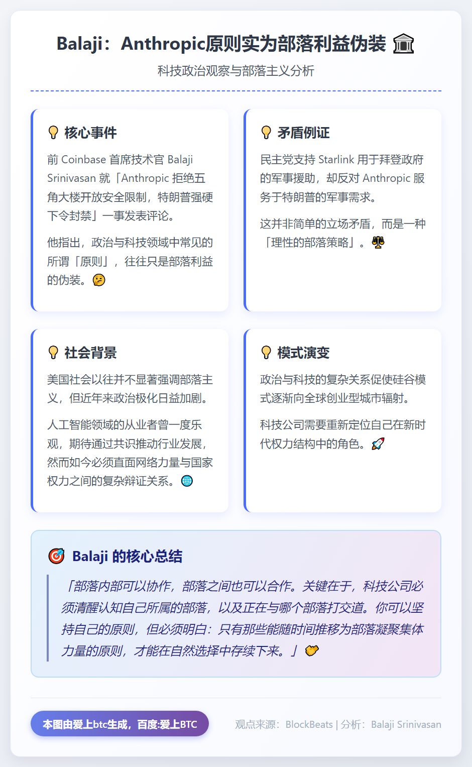 Balaji：Anthropic原则实为部落利益伪装