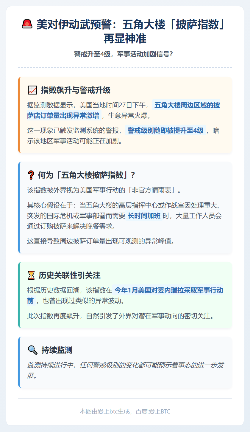 美对伊动武预警：五角大楼「披萨指数」再显神准