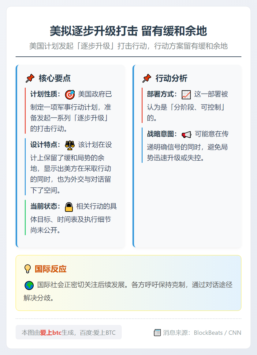 美拟逐步升级打击 留有缓和余地