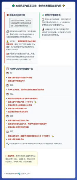 美以引爆中东火药桶，非农数据周五公布